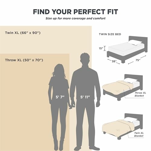 Illustration comparing Twin XL and Throw XL bed sizes with dimensions and human silhouettes for scale.