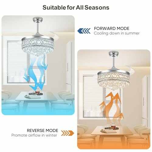 Ceiling fan showing forward and reverse modes for cooling and airflow.