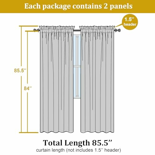 Curtain measurement guide showing total length and panel details.